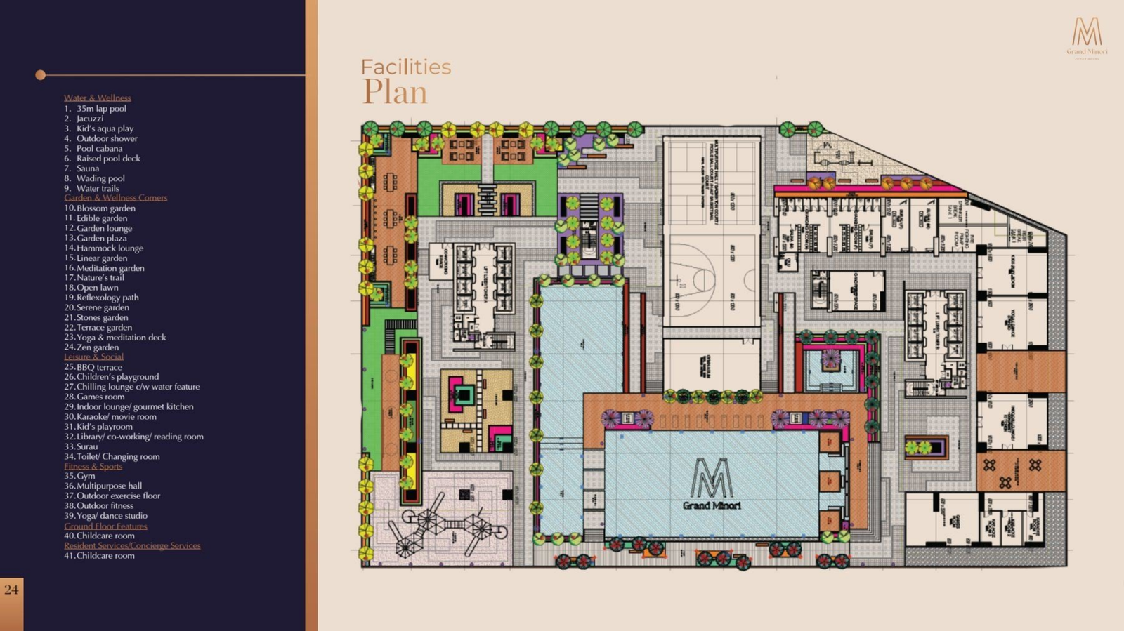 Facilities Overview